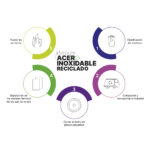 BOTELLA AGRIGENTO NEGRO TE-171N ( TE-171 - TE171 - TERMOS ) - Imagen 5